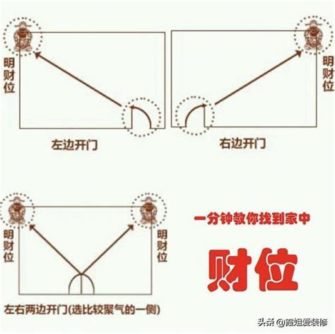 臥室財位圖|臥室財位佈置攻略：招財納福，提升運勢 